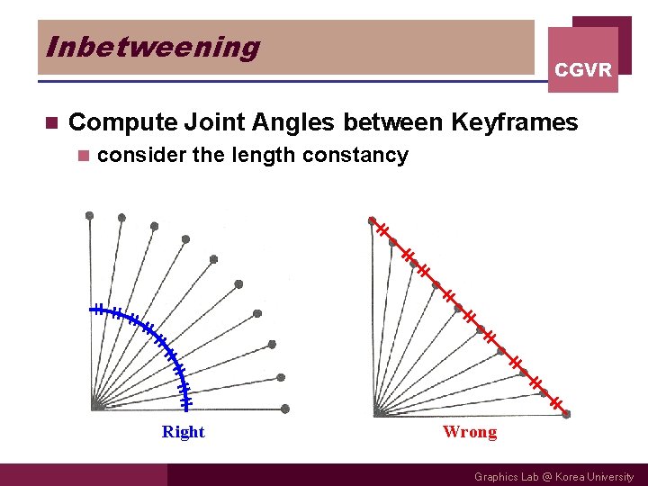 Inbetweening n CGVR Compute Joint Angles between Keyframes n consider the length constancy Right Inbetweening n CGVR Compute Joint Angles between Keyframes n consider the length constancy Right