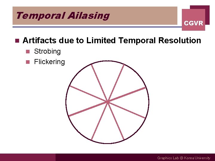 Temporal Ailasing n CGVR Artifacts due to Limited Temporal Resolution Strobing n Flickering n