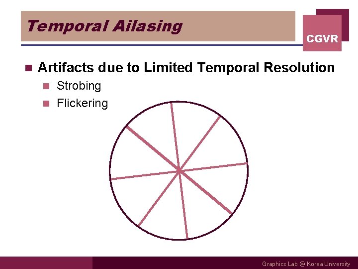 Temporal Ailasing n CGVR Artifacts due to Limited Temporal Resolution Strobing n Flickering n