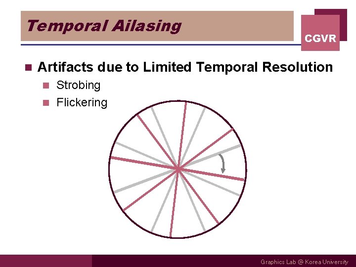 Temporal Ailasing n CGVR Artifacts due to Limited Temporal Resolution Strobing n Flickering n