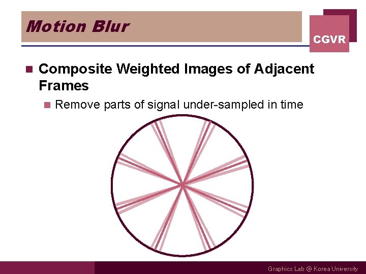 Motion Blur n CGVR Composite Weighted Images of Adjacent Frames n Remove parts of