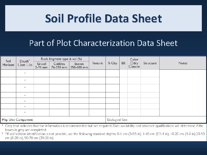 Soil Profile Data Sheet Part of Plot Characterization Data Sheet 