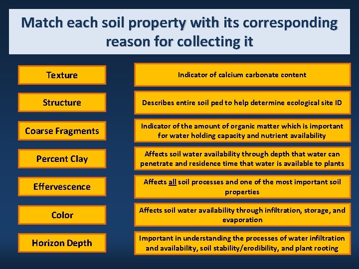 Match each soil property with its corresponding reason for collecting it Texture Indicator of