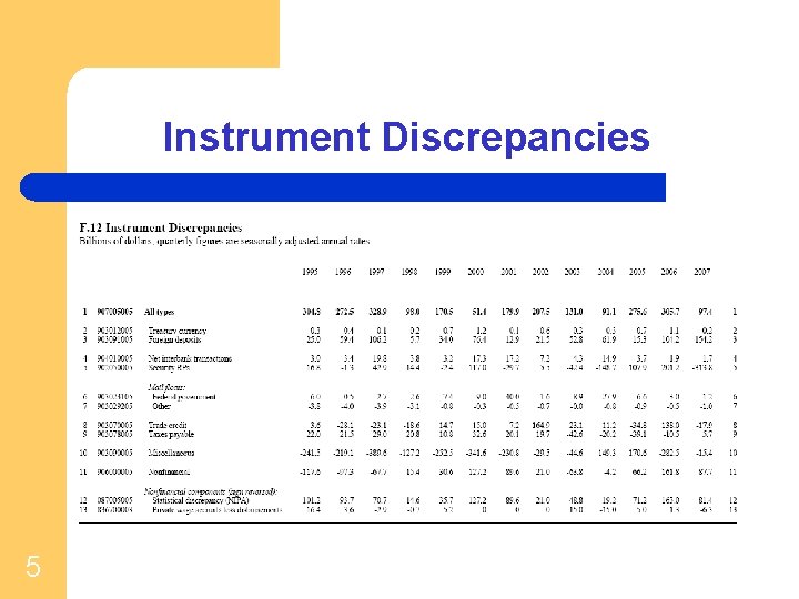 Instrument Discrepancies 5 