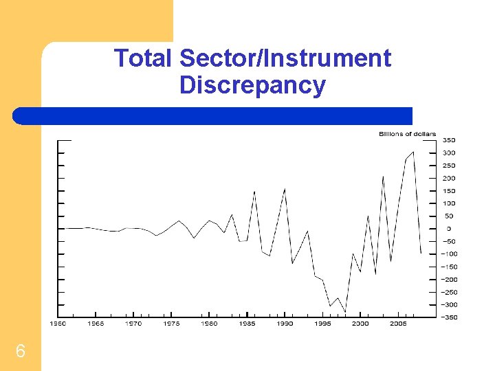 Total Sector/Instrument Discrepancy 6 