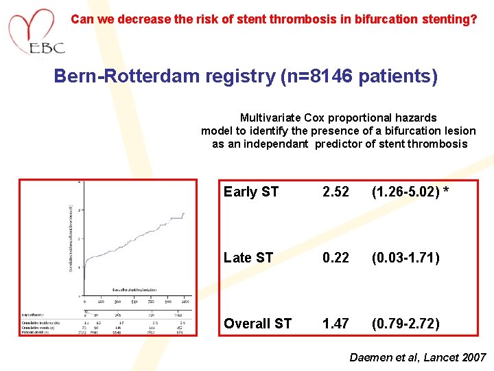 Can we decrease the risk of stent thrombosis in bifurcation stenting? Bern-Rotterdam registry (n=8146