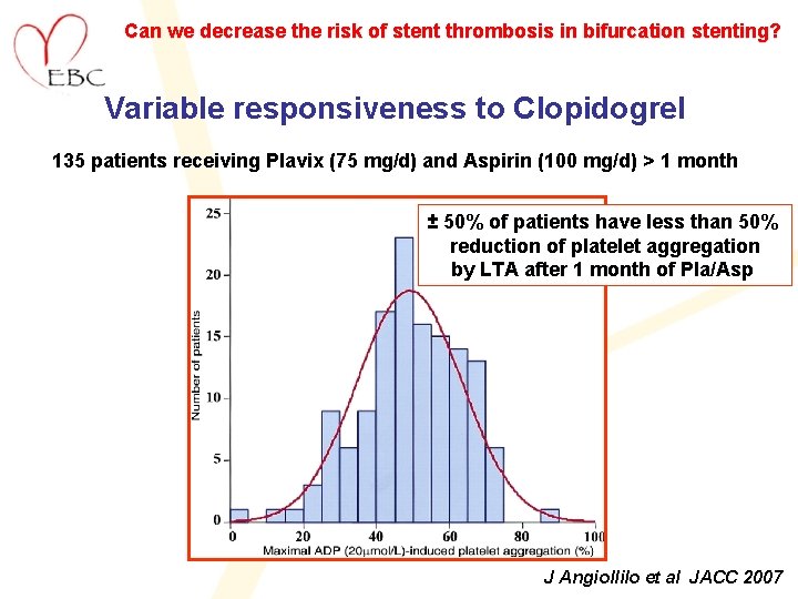 Can we decrease the risk of stent thrombosis in bifurcation stenting? Variable responsiveness to