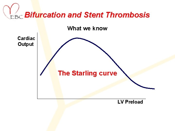 Bifurcation and Stent Thrombosis What we know Cardiac Output The Starling curve LV Preload