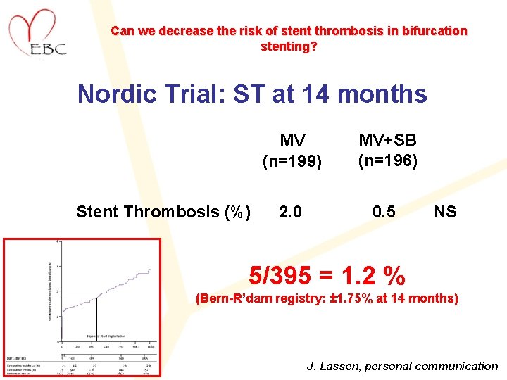 Can we decrease the risk of stent thrombosis in bifurcation stenting? Nordic Trial: ST