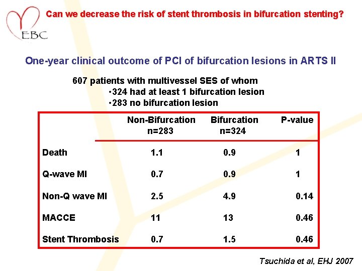 Can we decrease the risk of stent thrombosis in bifurcation stenting? One-year clinical outcome