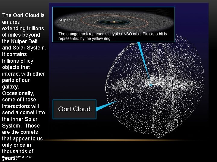 The Oort Cloud is an area extending trillions of miles beyond the Kuiper Belt