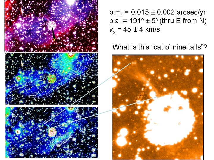 p. m. = 0. 015 ± 0. 002 arcsec/yr p. a. = 191 o