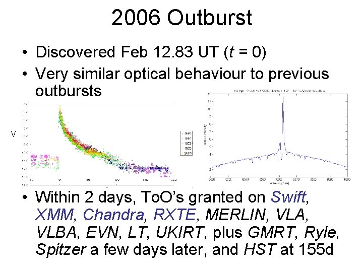 2006 Outburst • Discovered Feb 12. 83 UT (t = 0) • Very similar