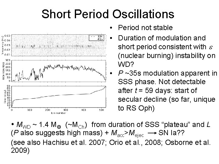 Short Period Oscillations • Period not stable • Duration of modulation and short period