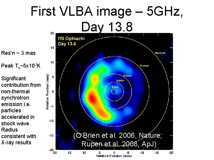 First VLBA image – 5 GHz, Day 13. 8 Res’n ~ 3 mas Peak