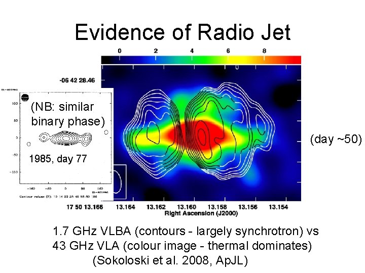 Evidence of Radio Jet (NB: similar binary phase) (day ~50) 1985, day 77? 1.