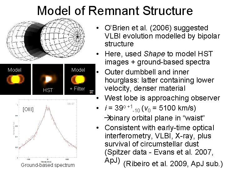 Model of Remnant Structure Model HST + Filter [OIII] Ground-based spectrum • O’Brien et