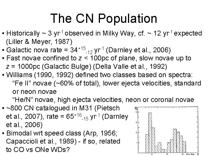 The CN Population • Historically ~ 3 yr-1 observed in Milky Way, cf. ~