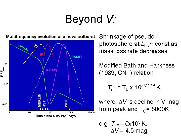 Beyond V: Shrinkage of pseudophotosphere at Lbol~ const as mass loss rate decreases Modified