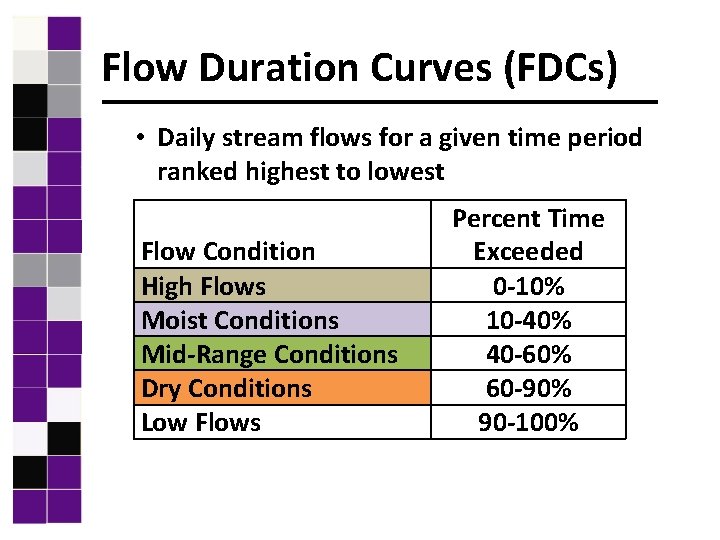Flow Duration Curves (FDCs) • Daily stream flows for a given time period ranked