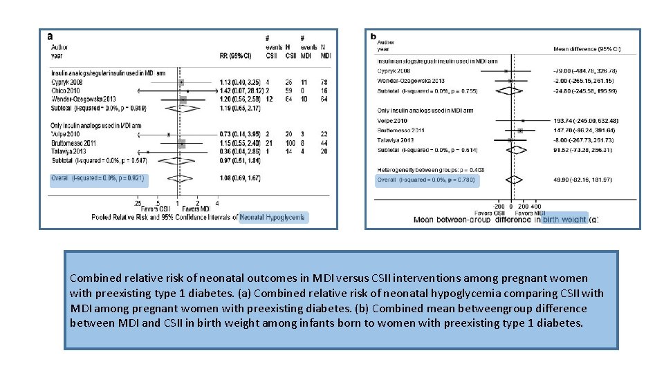 Combined relative risk of neonatal outcomes in MDI versus CSII interventions among pregnant women