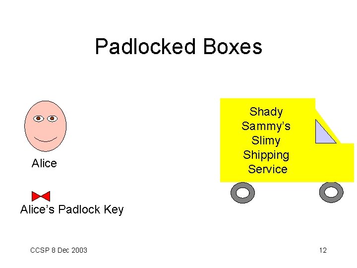 Padlocked Boxes Alice Shady Sammy’s Slimy Shipping Service Alice’s Padlock Key CCSP 8 Dec