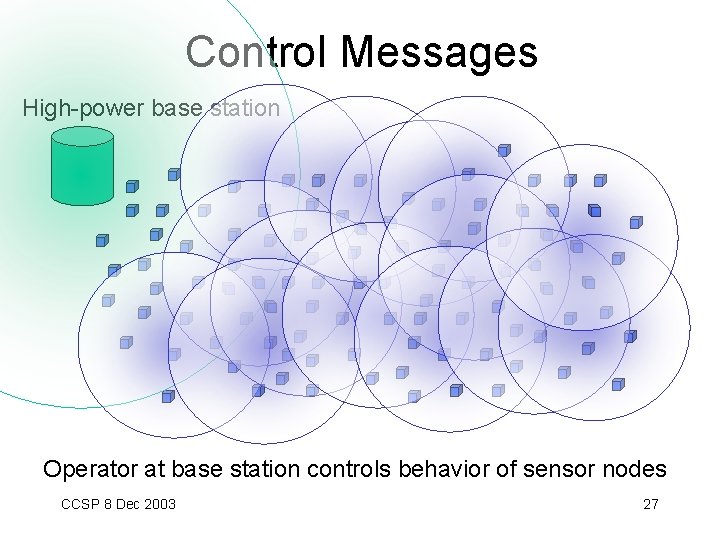 Control Messages High-power base station Operator at base station controls behavior of sensor nodes