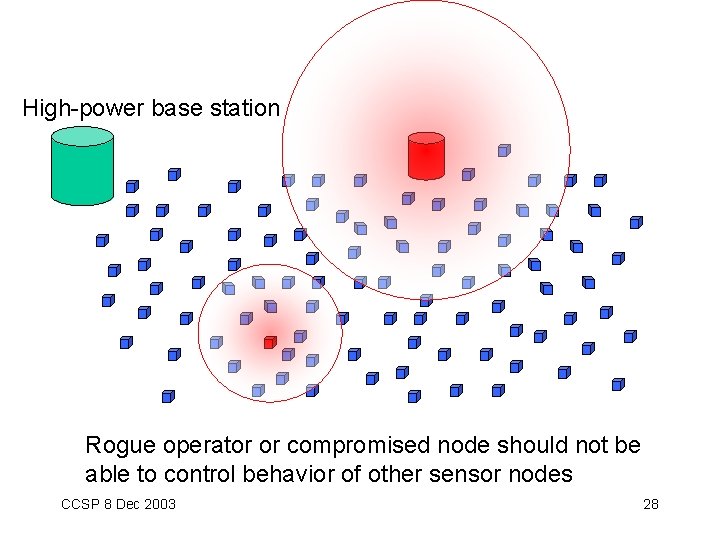 High-power base station Rogue operator or compromised node should not be able to control