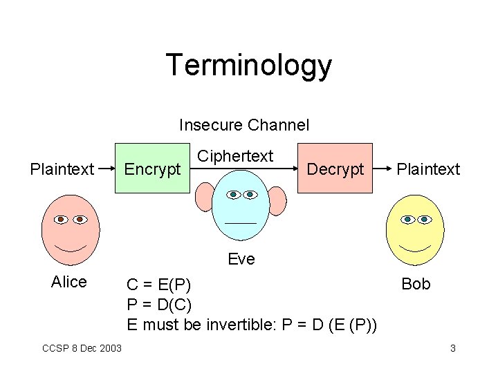 Terminology Insecure Channel Plaintext Encrypt Ciphertext Decrypt Plaintext Eve Alice CCSP 8 Dec 2003