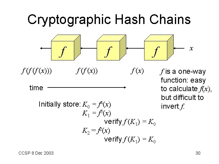 Cryptographic Hash Chains f f (f (f (x))) f f (f (x)) f f