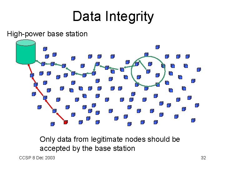 Data Integrity High-power base station Only data from legitimate nodes should be accepted by