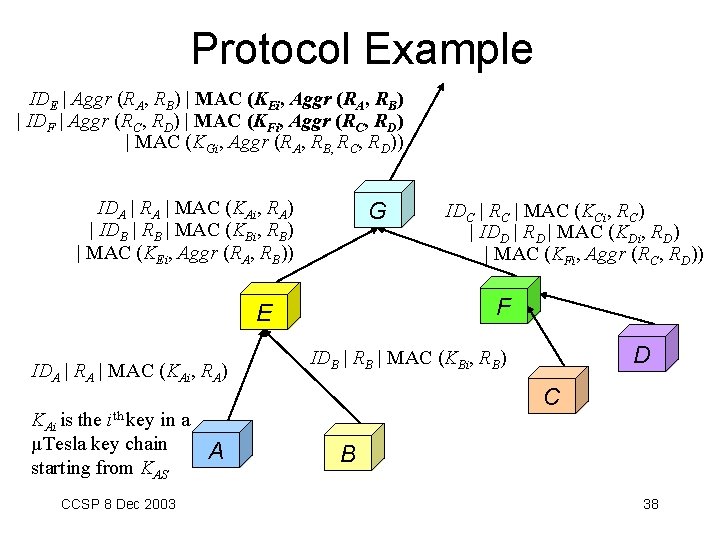 Protocol Example IDE | Aggr (RA, RB) | MAC (KEi, Aggr (RA, RB) |