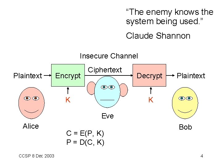 “The enemy knows the system being used. ” Claude Shannon Insecure Channel Plaintext Encrypt