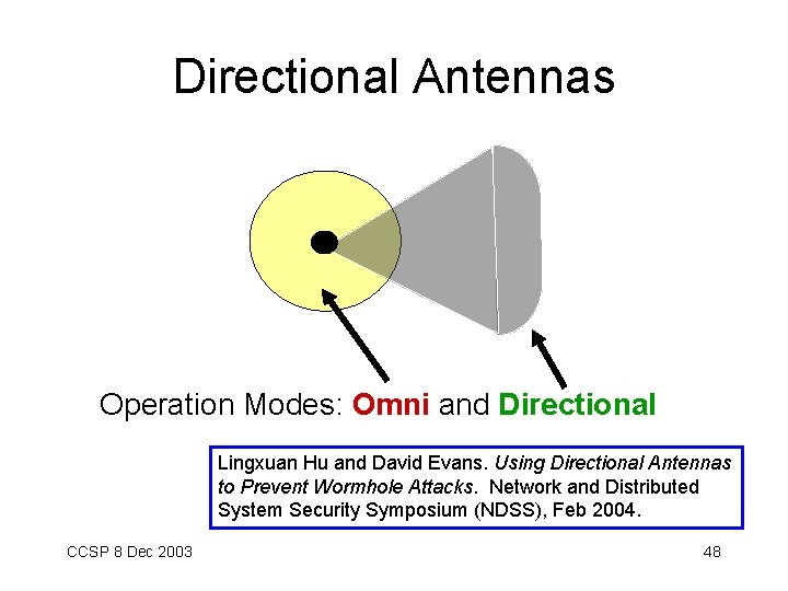 Directional Antennas Operation Modes: Omni and Directional Lingxuan Hu and David Evans. Using Directional