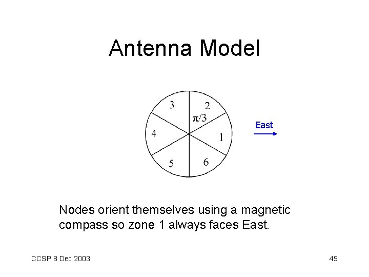 Antenna Model East Nodes orient themselves using a magnetic compass so zone 1 always