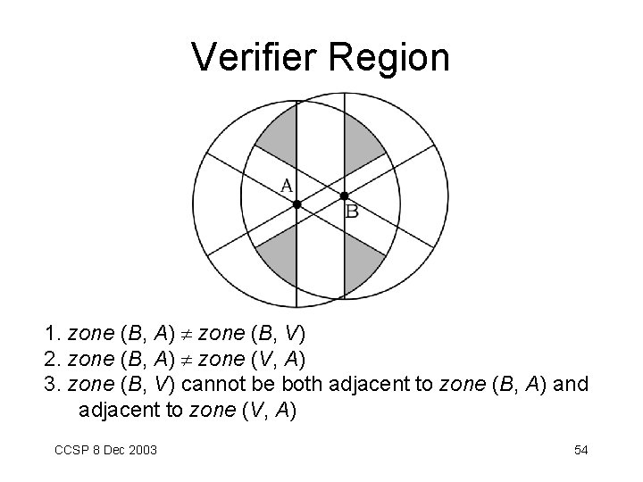 Verifier Region 1. zone (B, A) zone (B, V) 2. zone (B, A) zone