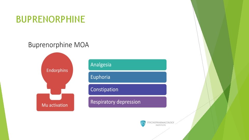 BUPRENORPHINE 