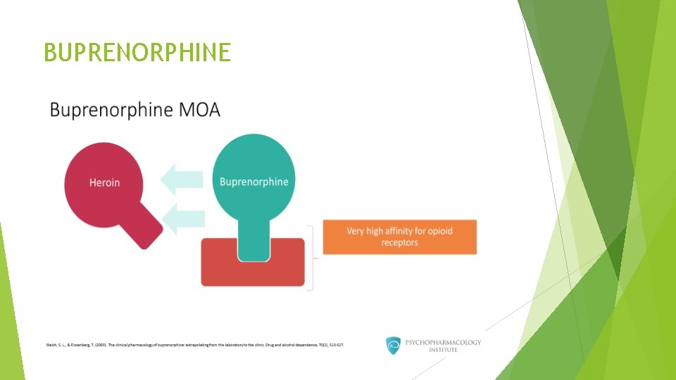 BUPRENORPHINE 
