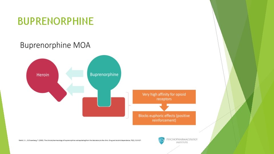 BUPRENORPHINE 