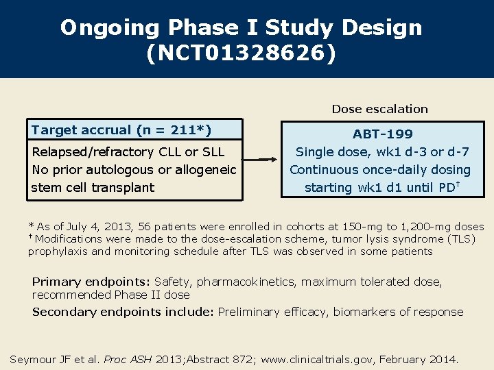 Ongoing Phase I Study Design (NCT 01328626) Dose escalation Target accrual (n = 211*)