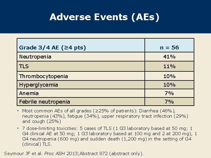 Adverse Events (AEs) Grade 3/4 AE (≥ 4 pts) n = 56 Neutropenia 41%