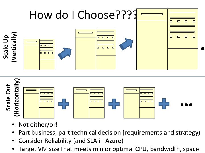 Scale Up (Vertically) How do I Choose? ? ? ? ? Scale Out (Horizontally)