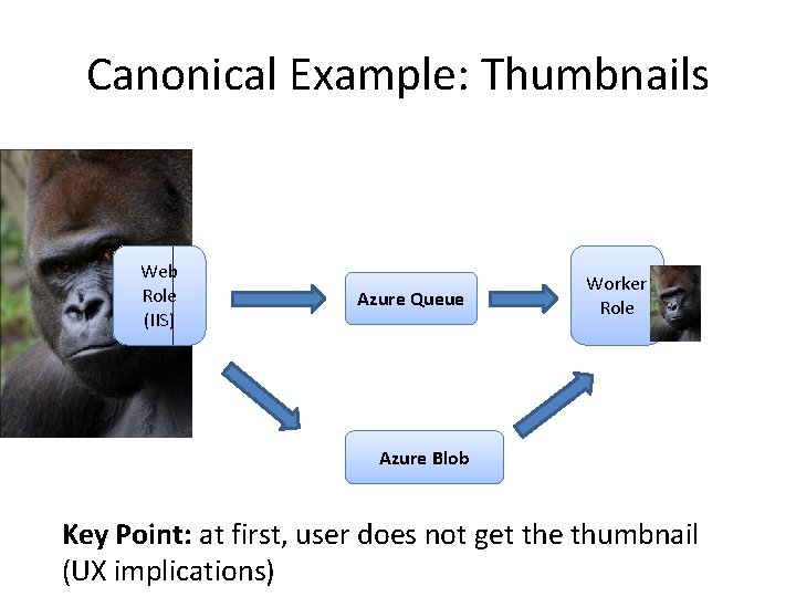 Canonical Example: Thumbnails Web Role (IIS) Azure Queue Worker Role Azure Blob Key Point: