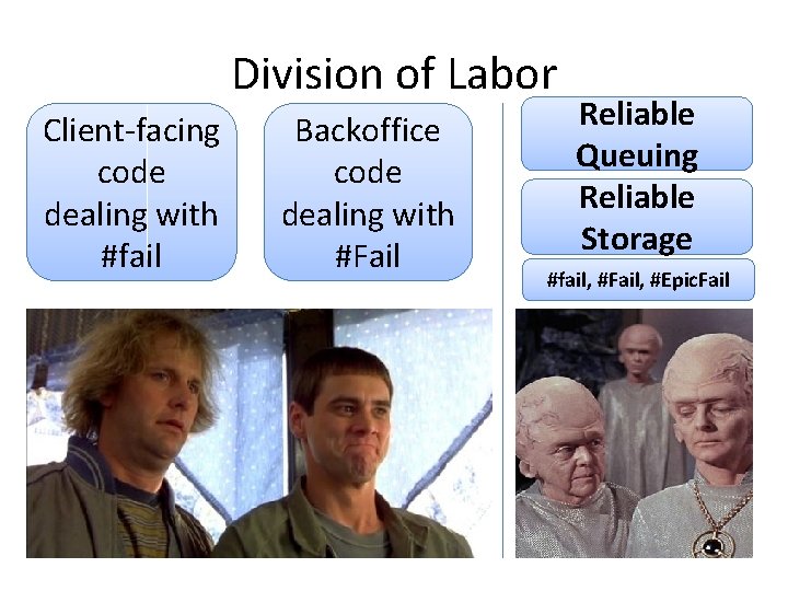 Division of Labor Client-facing code dealing with #fail Backoffice code dealing with #Fail Reliable