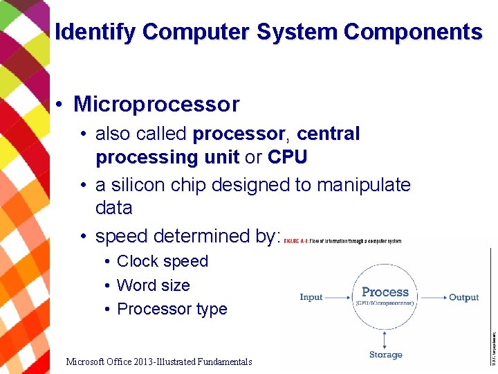 Identify Computer System Components • Microprocessor • also called processor, central processing unit or