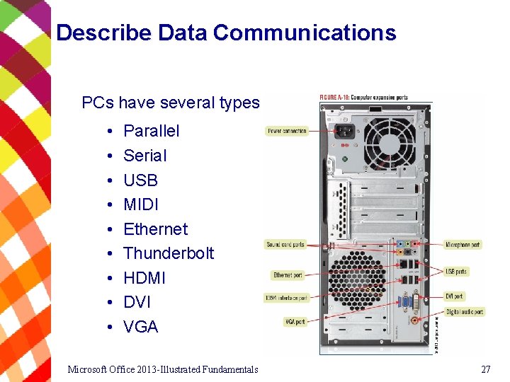 Describe Data Communications PCs have several types of expansion ports: • • • Parallel