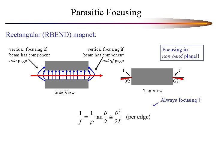 Parasitic Focusing Rectangular (RBEND) magnet: vertical focusing if beam has component into page vertical