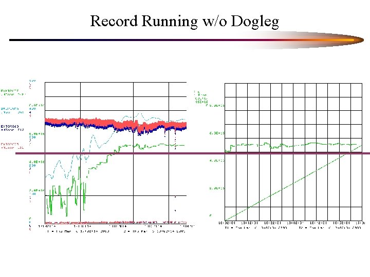 Record Running w/o Dogleg 