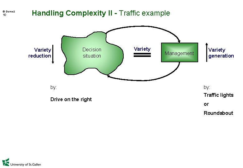  Gomez 10 Handling Complexity II - Traffic example Variety reduction Decision situation by: