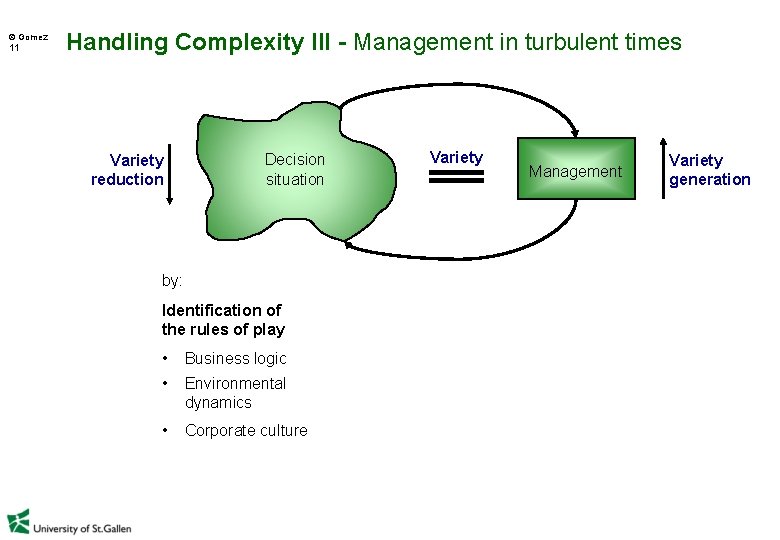  Gomez 11 Handling Complexity III - Management in turbulent times Variety reduction Decision